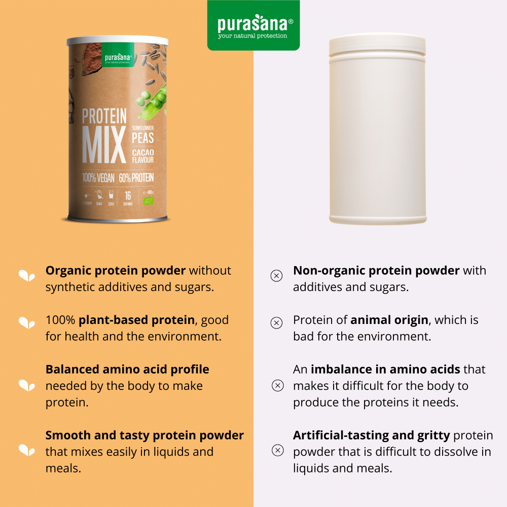 Plant Protein Mix Cacao
