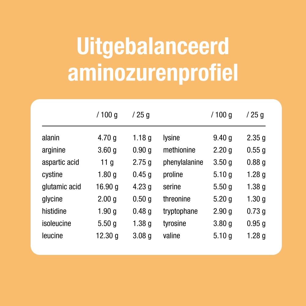 Whey protein 80% natural 400 g BIO - B. Health