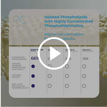BodyBio PC (Phosphatidylcholine)