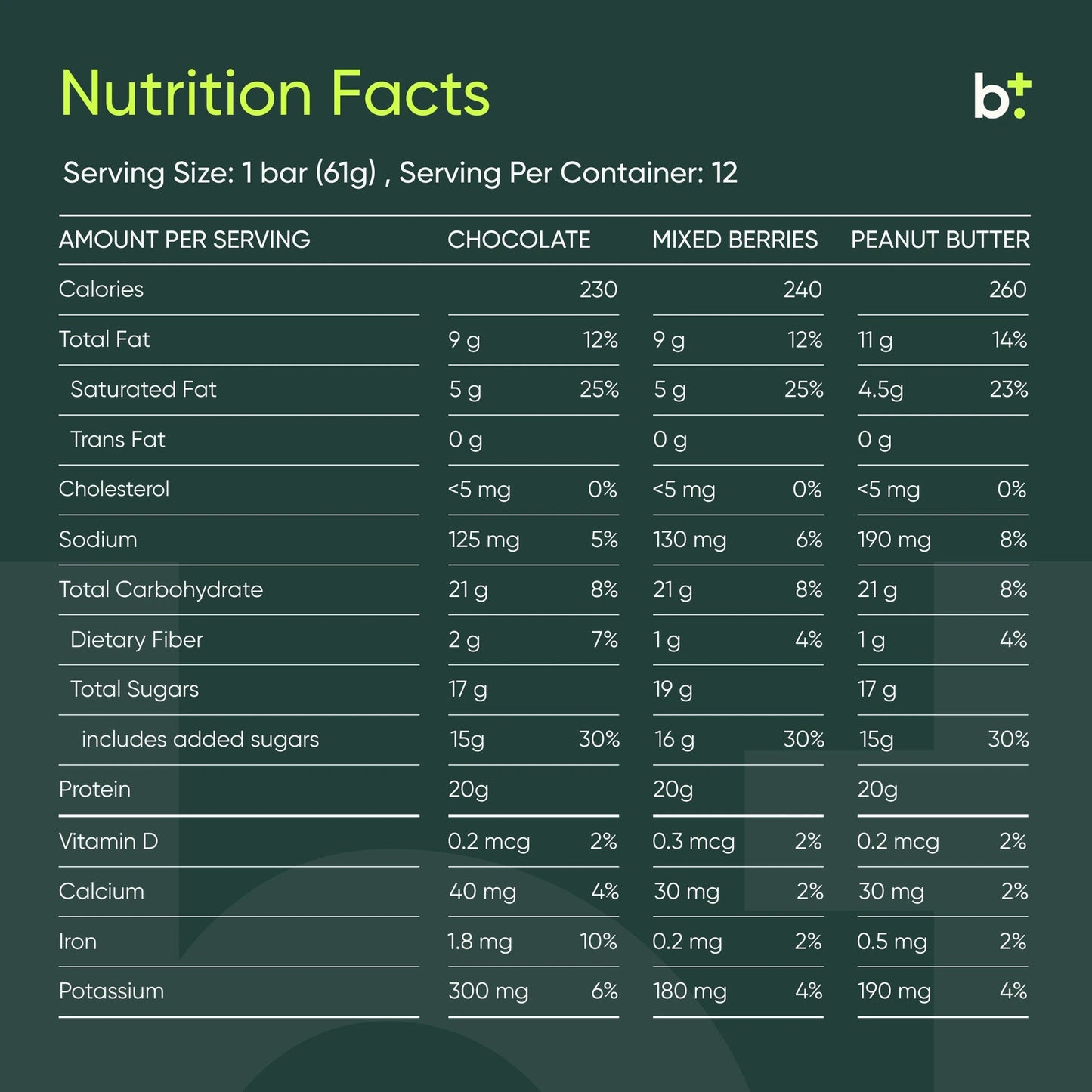 Prime Protein Bar - Equip - B. Health Shop