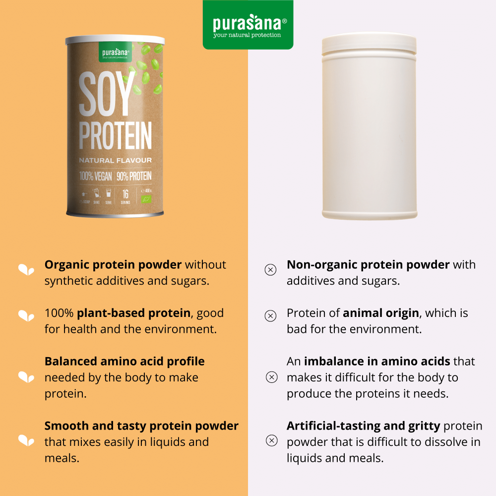 Vegan Protein Soy