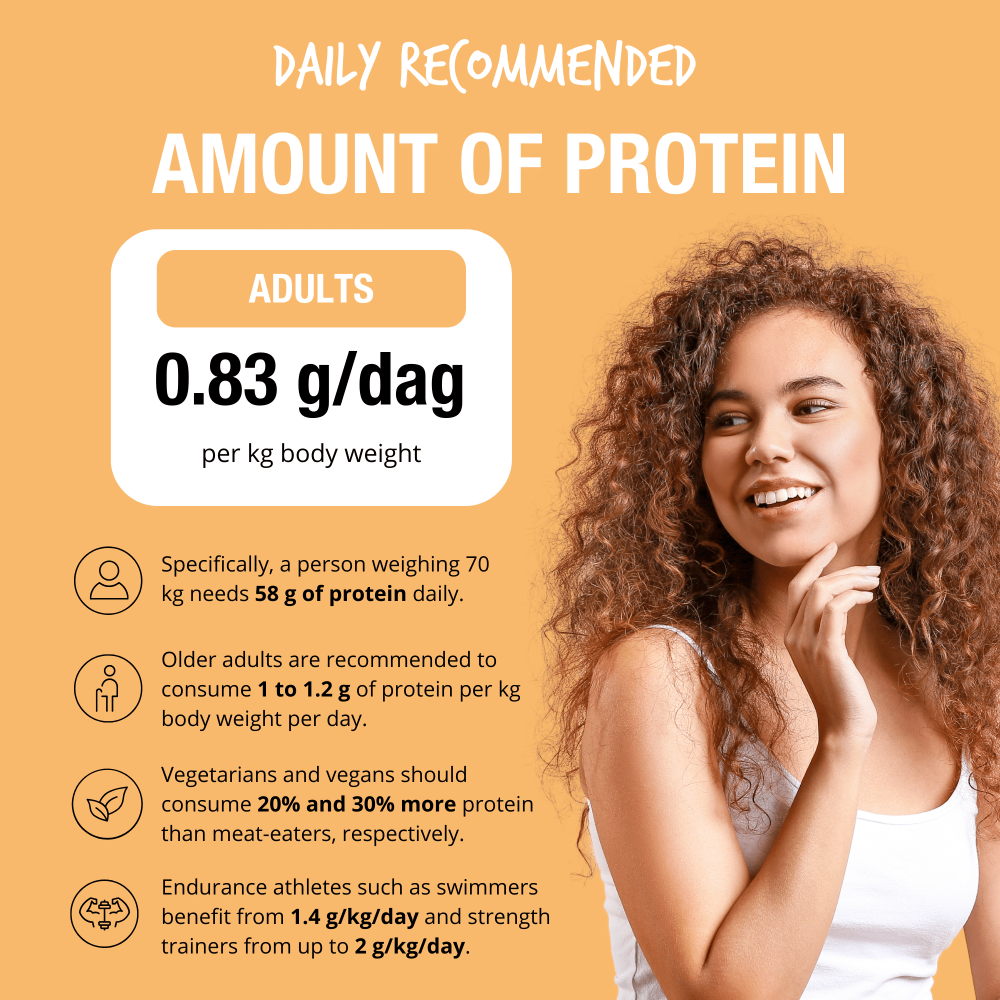 Whey Protein Cacao