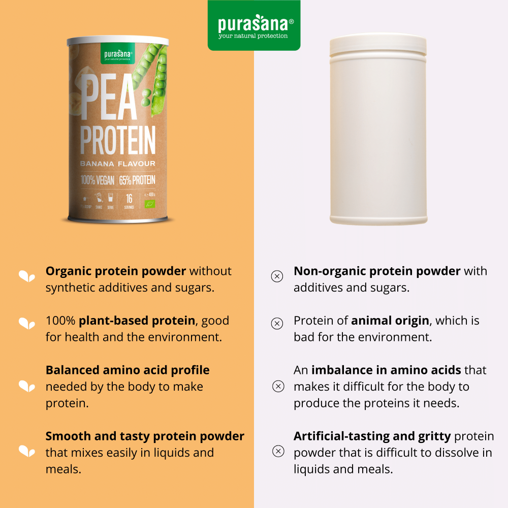 Pea Protein Banana