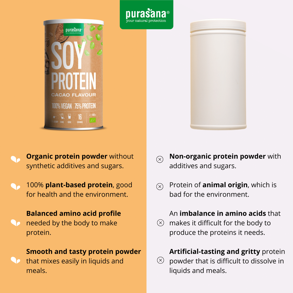 Soy Protein Cacao