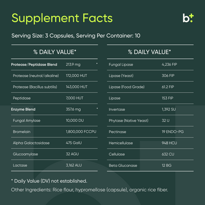 MassZymes Enzyme Blend