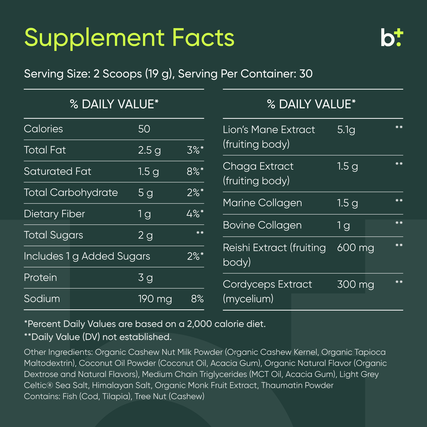 Mushroom Breakthrough