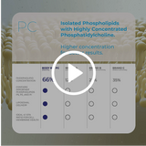 BodyBio PC (Phosphatidylcholine)