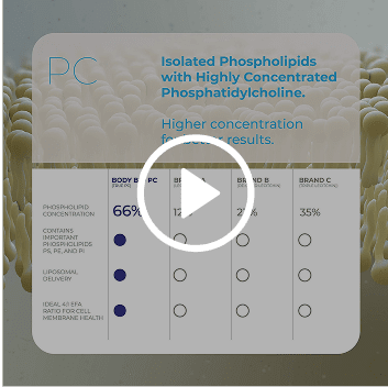 BodyBio PC (Phosphatidylcholine) - B. Health Shop - B. Health Shop