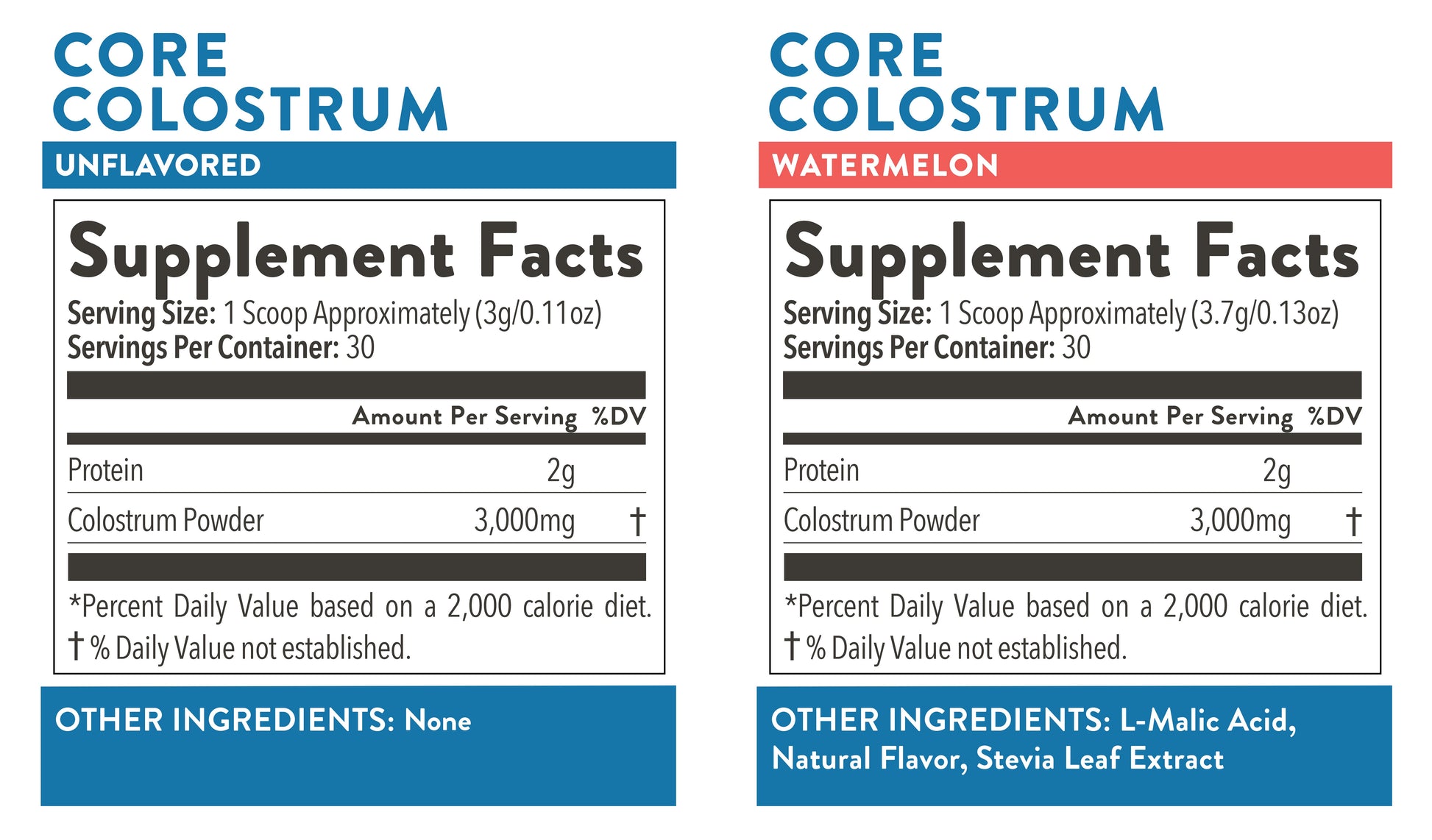 Core Colostrum