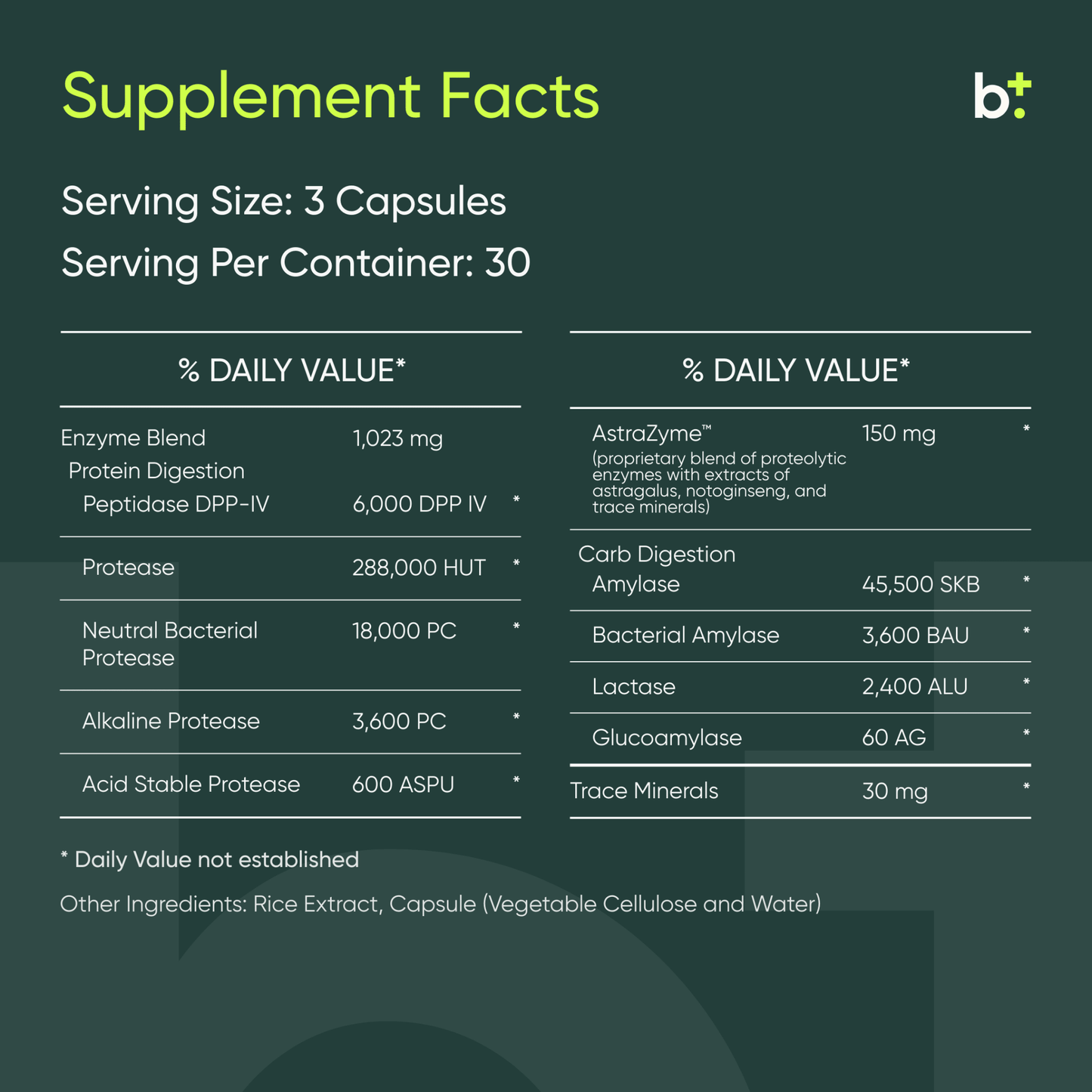 Gluten Guardian - BIOptimizers - B. Health Shop