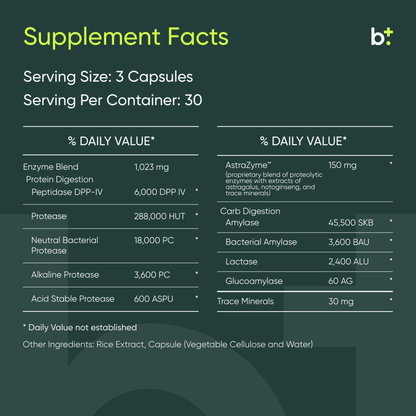 Gluten Guardian - BIOptimizers - B. Health Shop