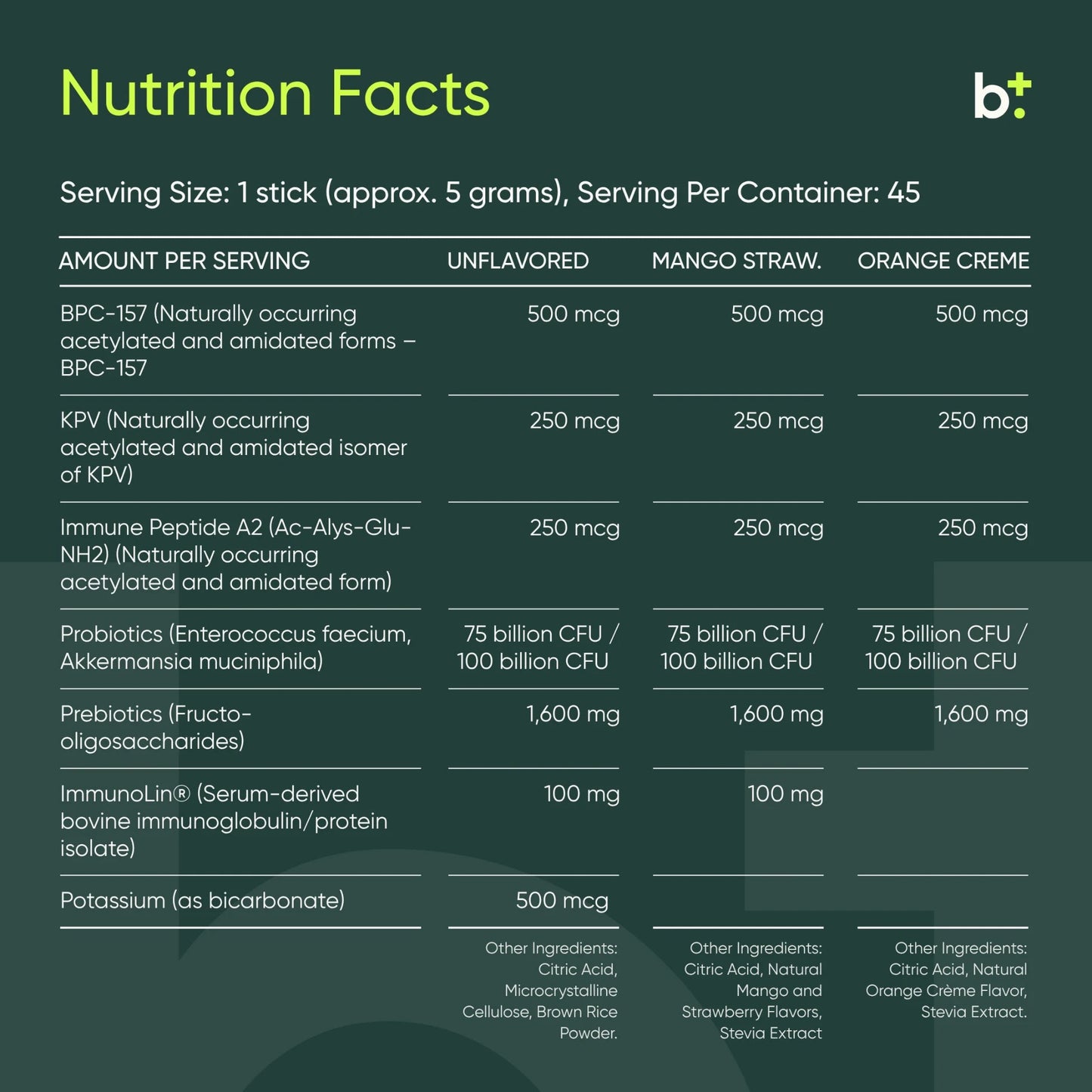 Gut Feeling™ - Integrative Peptides - B. Health Shop