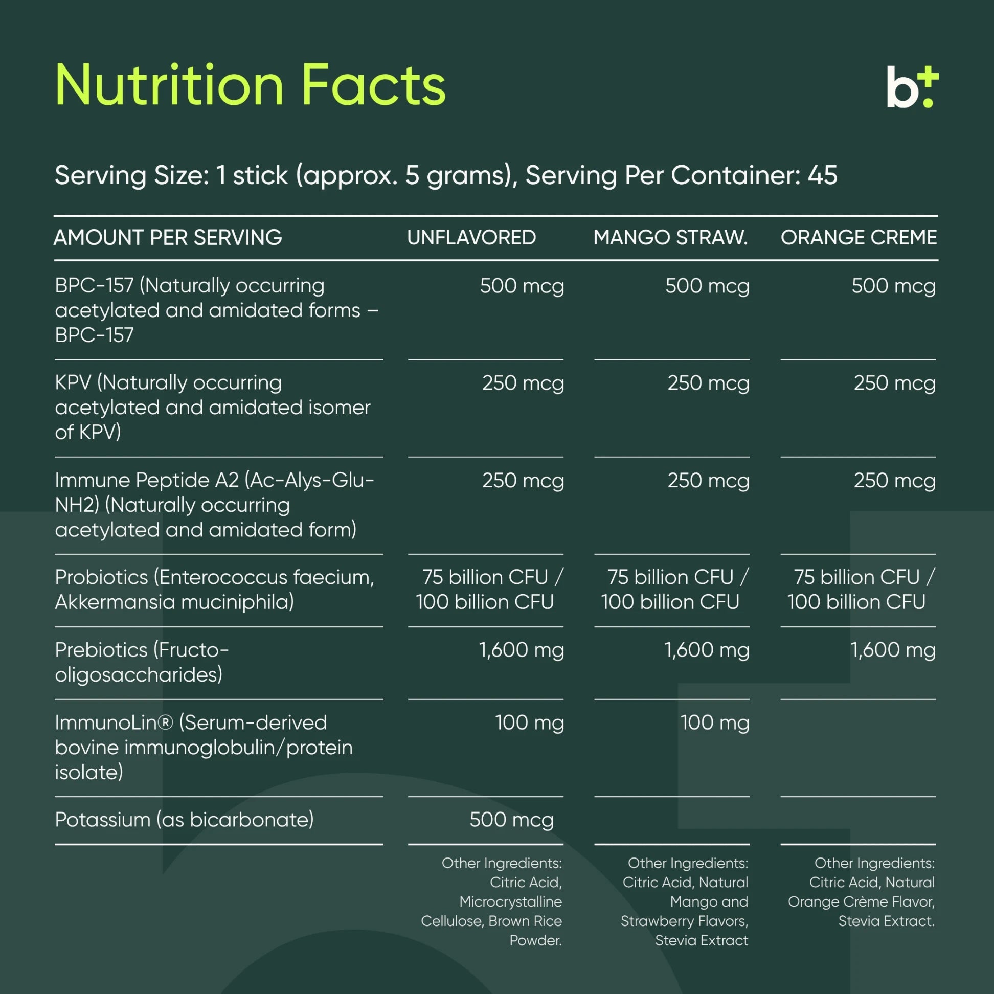 Gut Feeling™ - Integrative Peptides - B. Health Shop