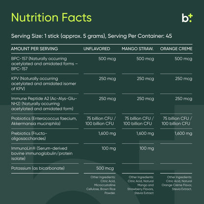 Gut Feeling™ - Integrative Peptides - B. Health Shop