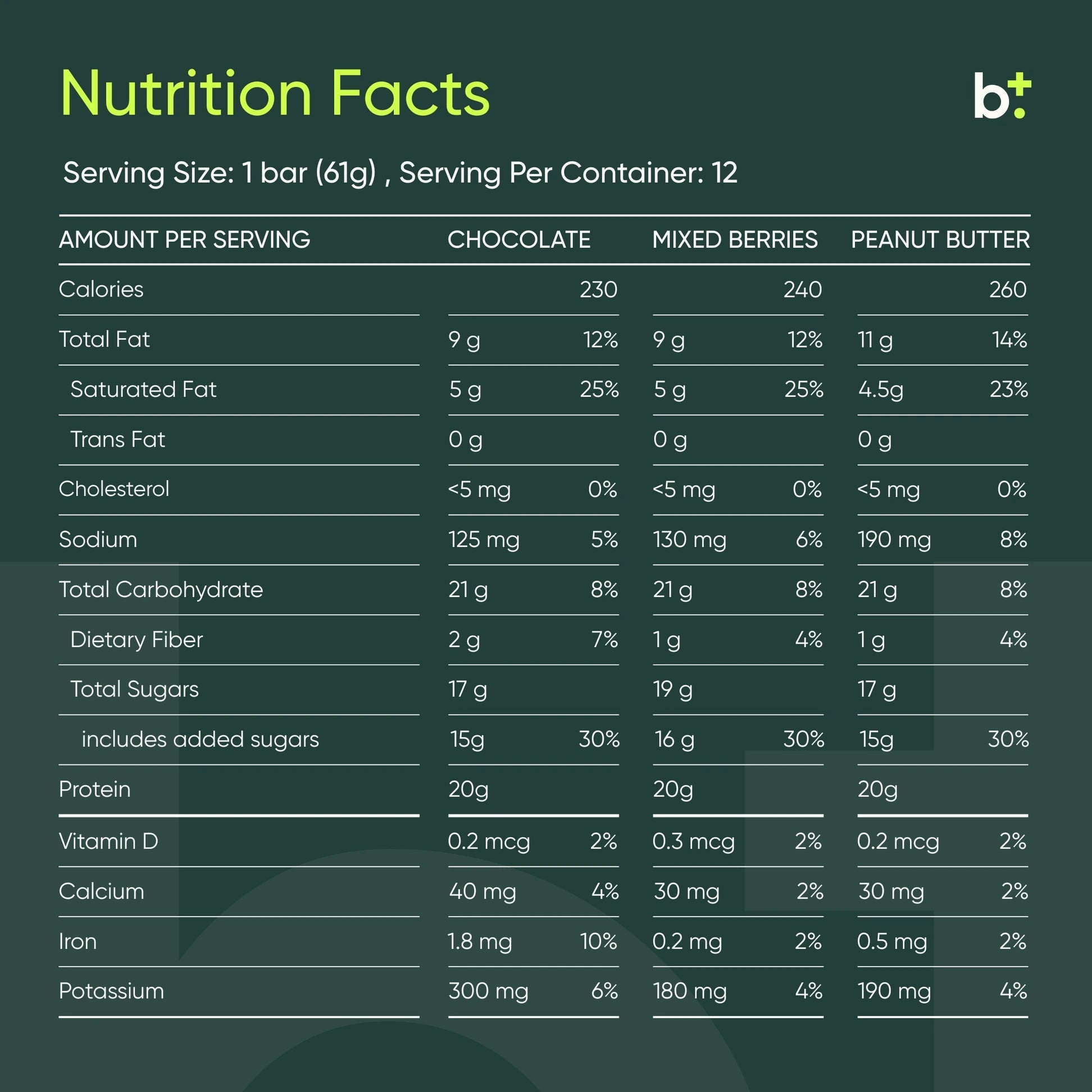 Prime Protein Bar - Equip - B. Health Shop