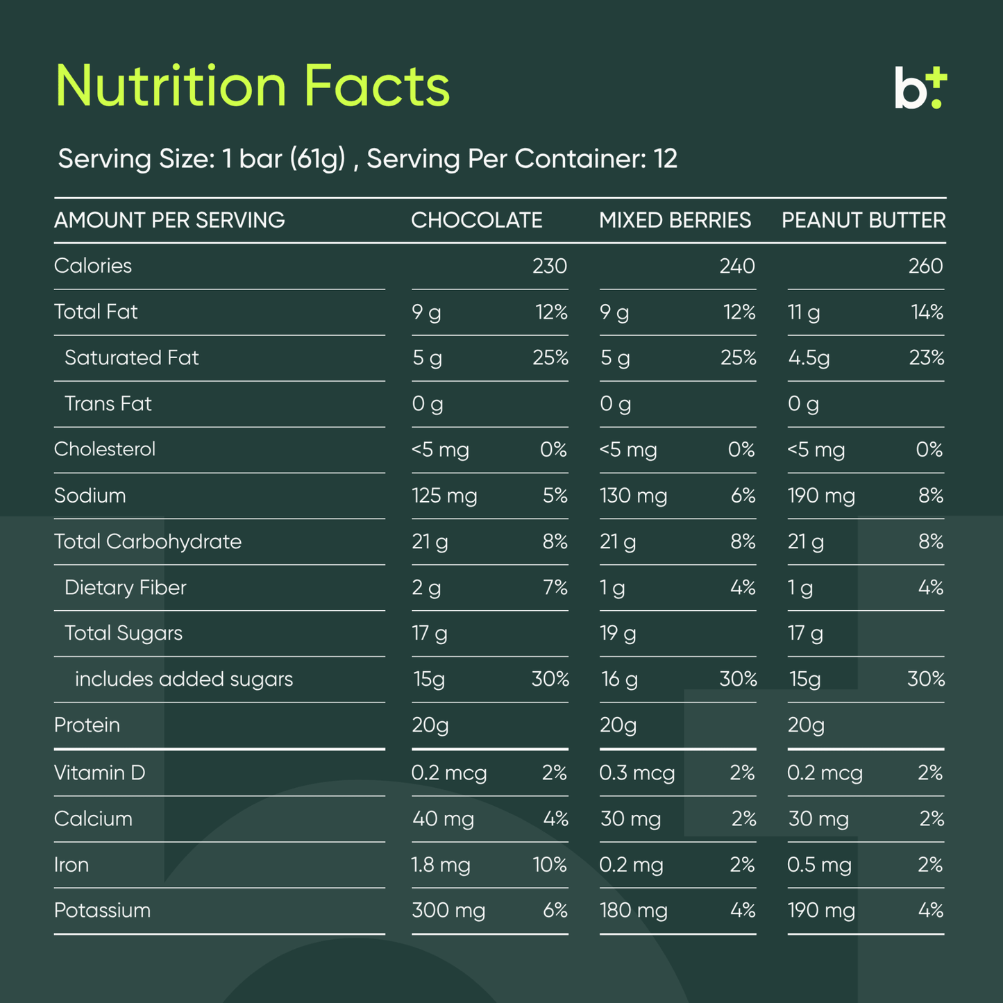Prime Protein Bar - Equip - B. Health Shop