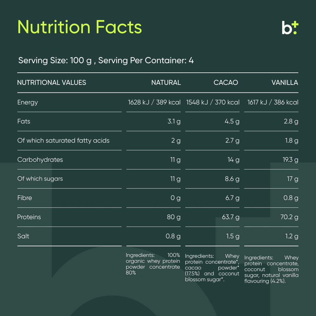 Whey Protein Cacao - purasana - B. Health Shop