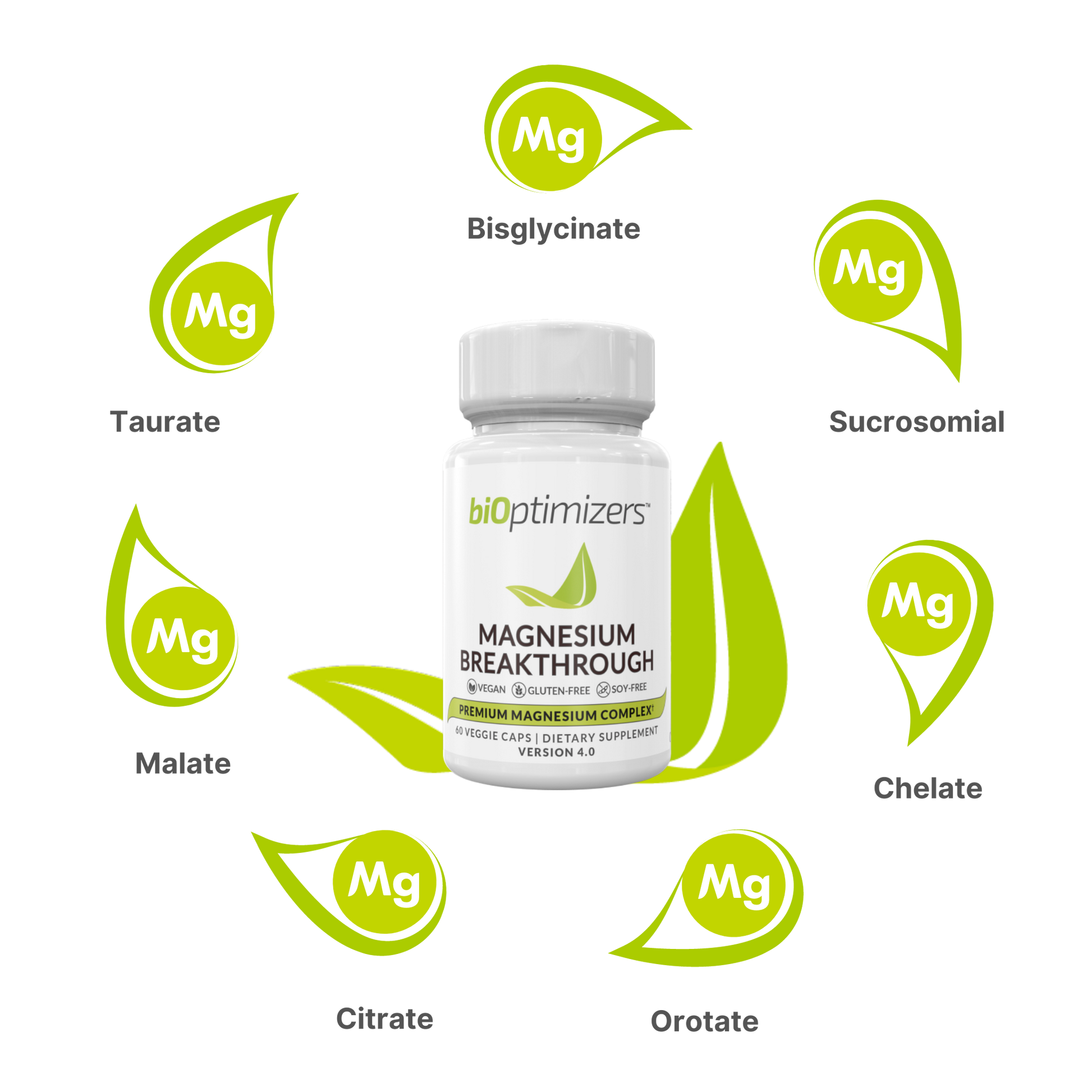 Magnesium Breakthrough