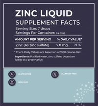 (2) Zinc Liquid Mineral